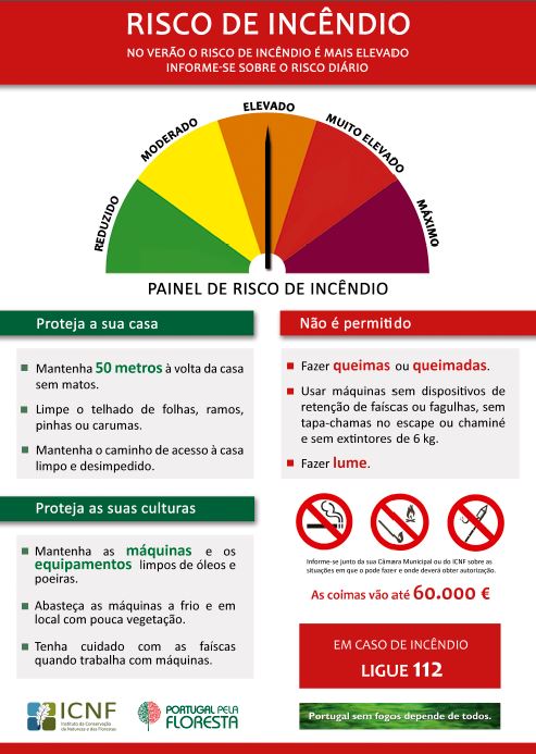 Risco de IncÃªndio